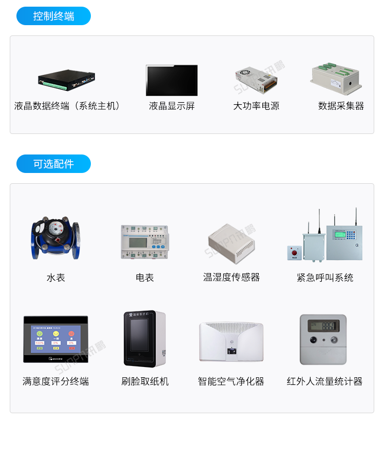 智慧公廁有人無人顯示屏相關配件 智慧公廁有人無人顯示屏相關配件