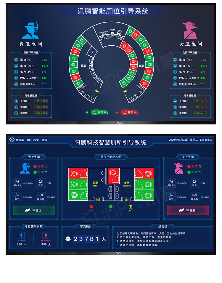 智慧公廁有人無人顯示屏界面說明 智慧公廁有人無人顯示屏界面說明