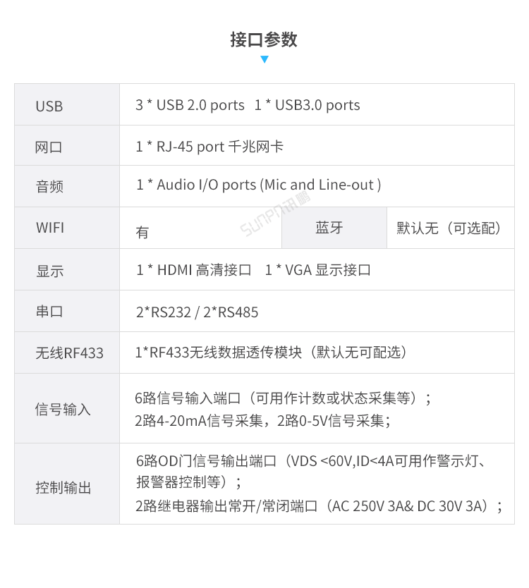 智能公廁液晶終端參數(shù) 智能公廁液晶終端參數(shù)