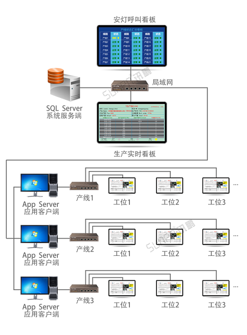 ESOP系統-架構 ESOP系統-架構