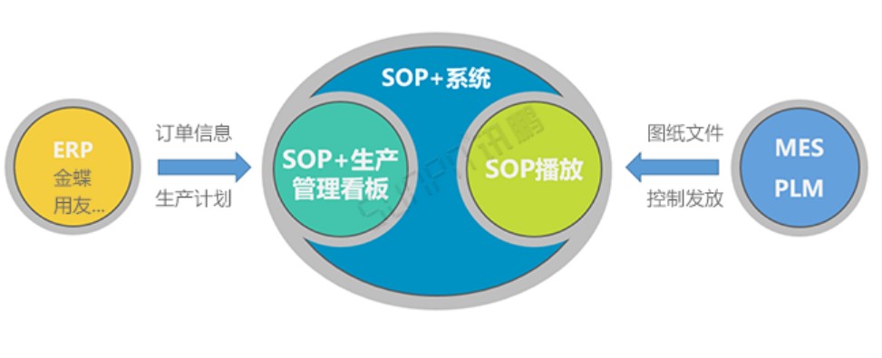 ESOP系統-擴展功能 ESOP系統-擴展功能