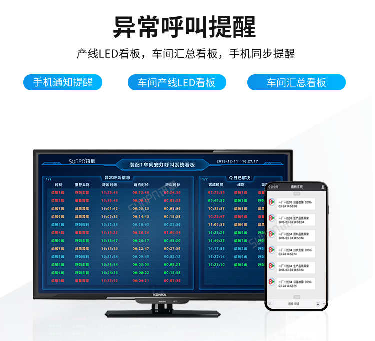 訊鵬安燈看板管理系統-呼叫提醒