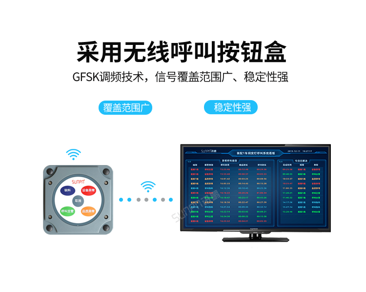 訊鵬安燈看板管理系統-采用無線呼叫按鈕盒