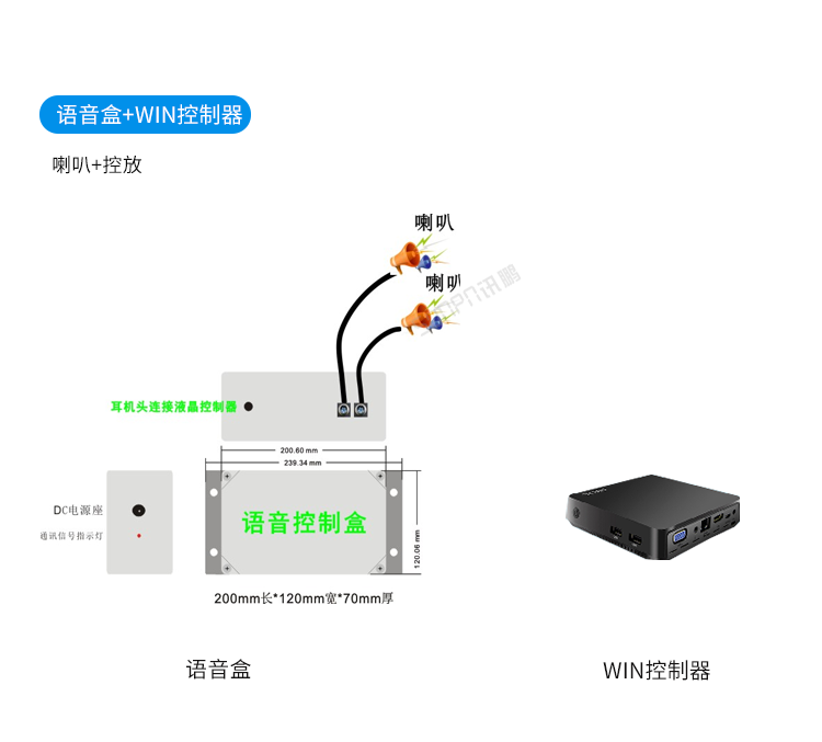 訊鵬安燈看板管理系統-語音盒+WIN控制器
