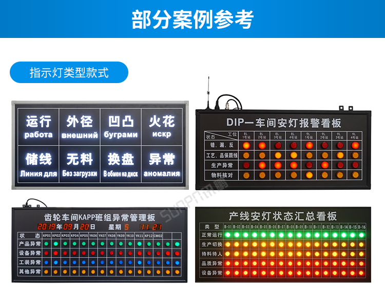 訊鵬安燈看板管理系統-案例參考
