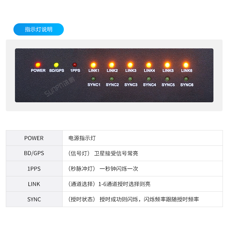 NTP網(wǎng)絡(luò)授時(shí)服務(wù)器-指示燈說(shuō)明