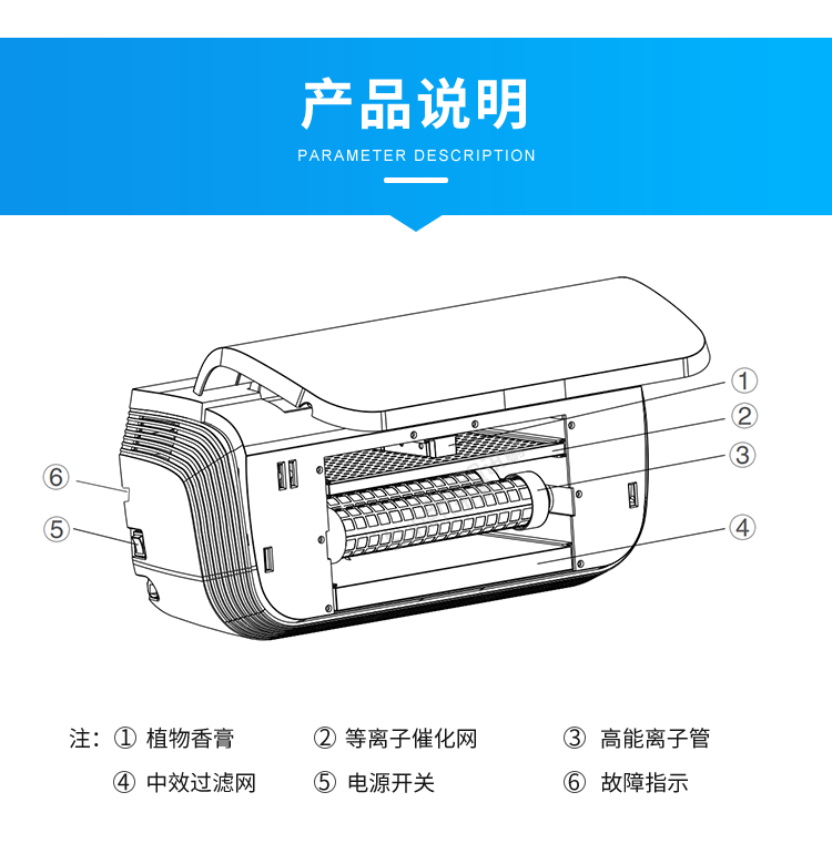智慧廁所除臭殺菌機-產品說明