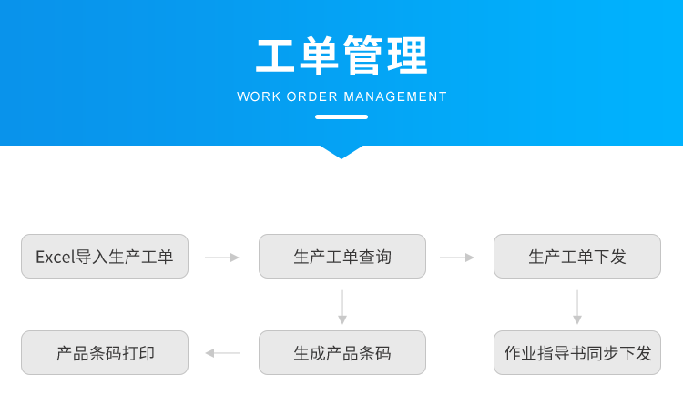 標(biāo)準(zhǔn)MES系統(tǒng)-工單管理