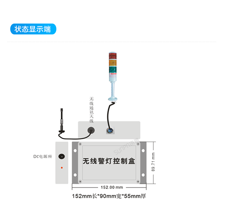 狀態顯示端
