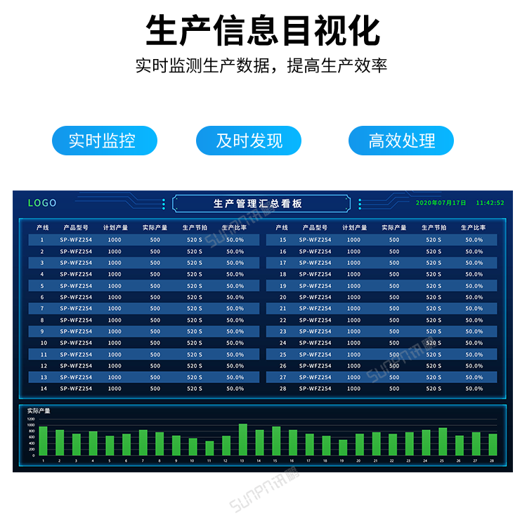 生產管理看板系統(tǒng)-信息目視化 生產管理看板系統(tǒng)-信息目視化