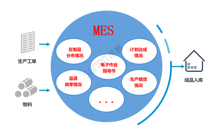 MES系統