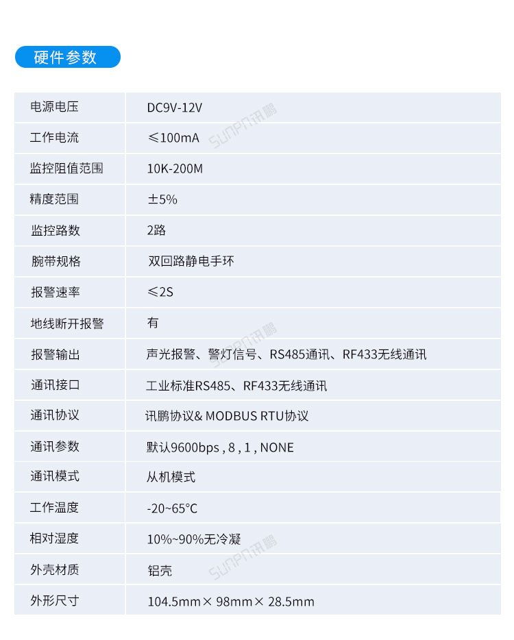 ESOP系統(tǒng)擴(kuò)展功能