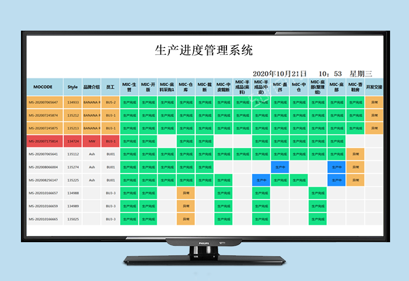 生產(chǎn)進度管理系統(tǒng)_鞋廠工位數(shù)據(jù)采集生產(chǎn)看板