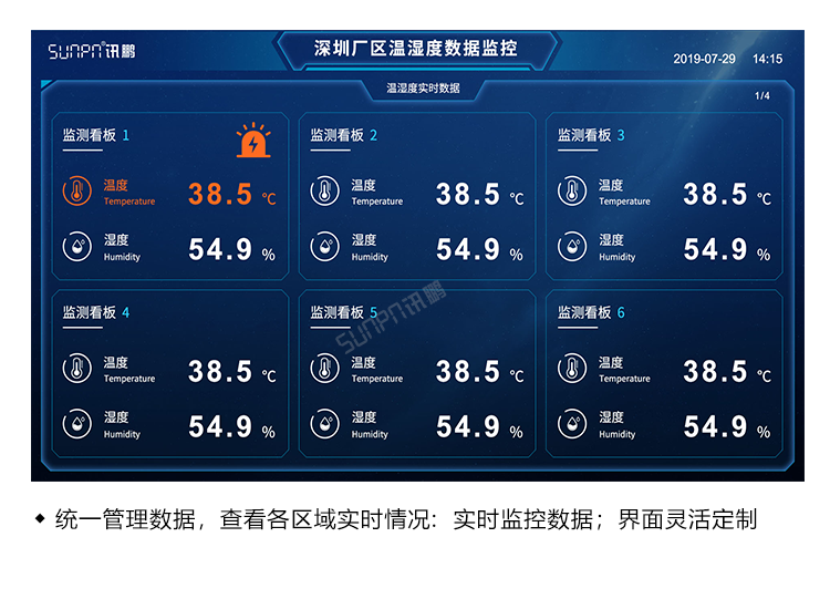 溫濕度監(jiān)控系統(tǒng)-顯示端界面