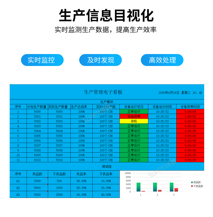 生產進度電子看板-生產信息目視化 生產進度電子看板-生產信息目視化