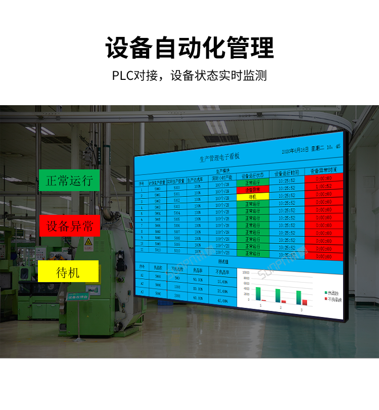 生產進度電子看板-設備自動化管理 生產進度電子看板-設備自動化管理