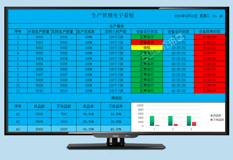 工廠設(shè)備管理系統(tǒng)_生產(chǎn)進(jìn)度電子看板_訊鵬科技