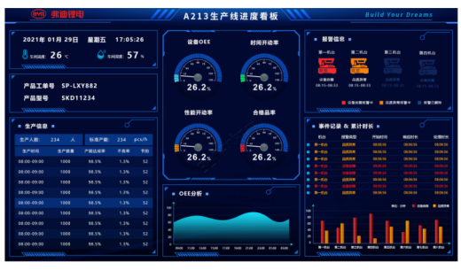 生產進度管理系統 生產進度管理系統
