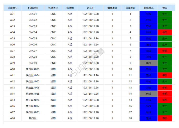 生產進度管理系統-設備管理功能 生產進度管理系統-設備管理功能