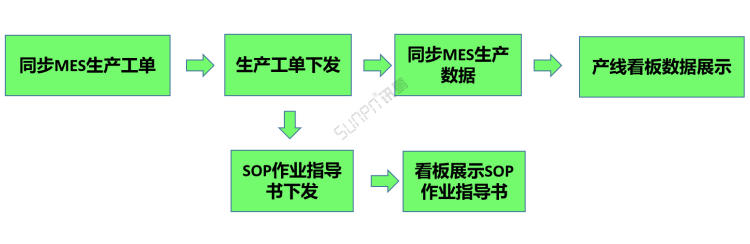 生產進度管理系統-工單管理 生產進度管理系統-工單管理