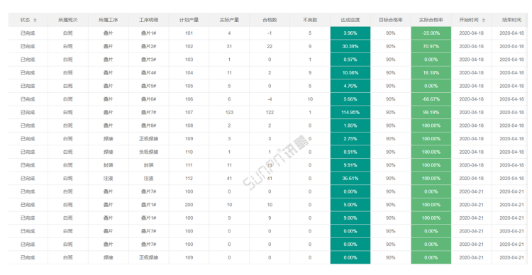 生產進度管理系統-工單管理 生產進度管理系統-工單管理