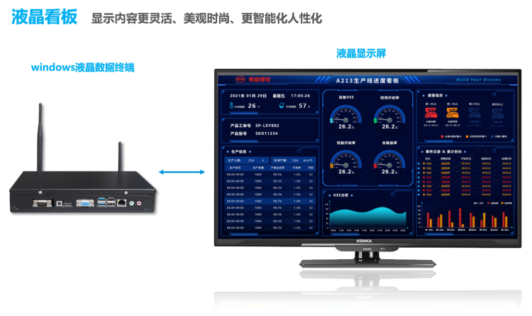 生產進度管理系統-終端硬件 生產進度管理系統-終端硬件