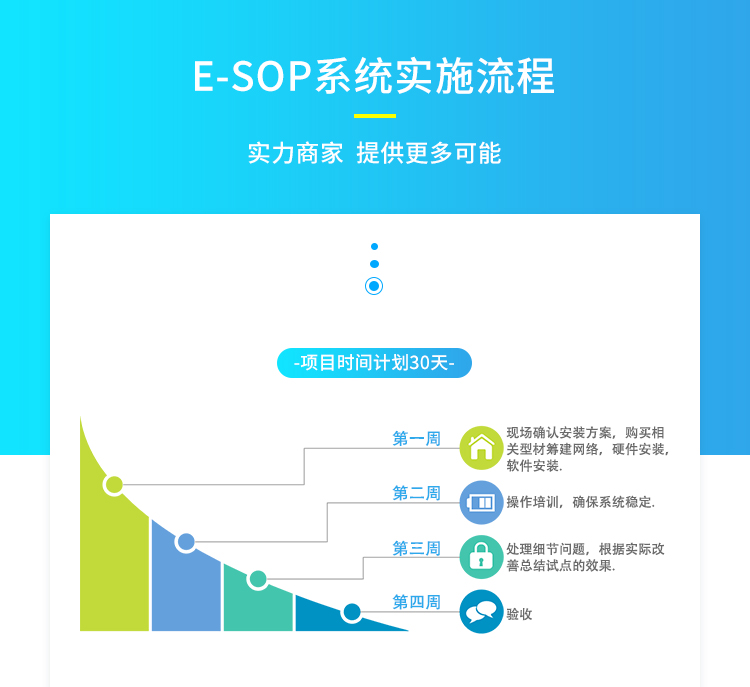 SOP電子作業(yè)指導(dǎo)書系統(tǒng)-實(shí)時(shí)流程