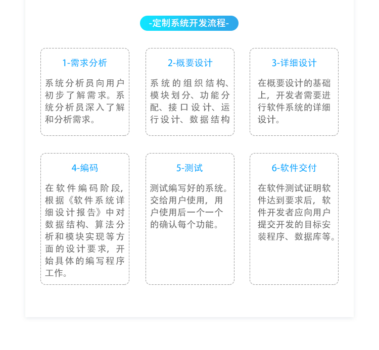 SOP電子作業(yè)指導(dǎo)書系統(tǒng)-實(shí)時(shí)流程