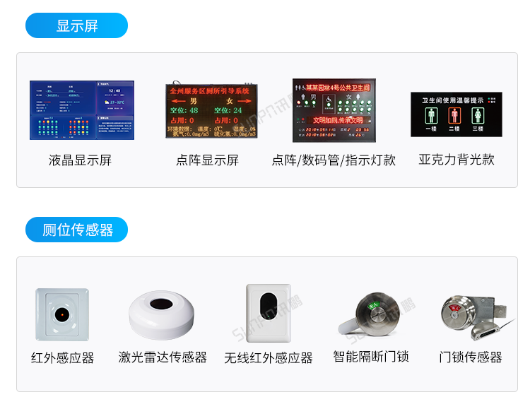 智慧公廁有人無人顯示屏-相關硬件