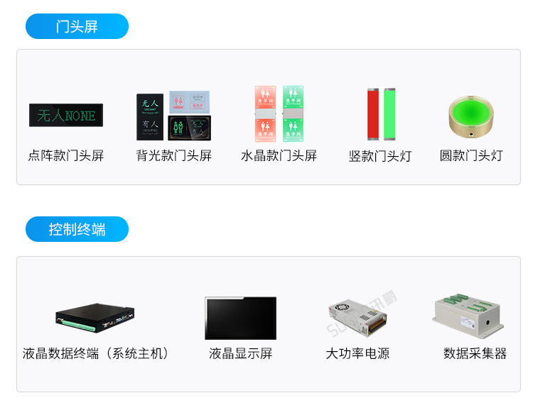 智慧公廁有人無人顯示屏-相關硬件