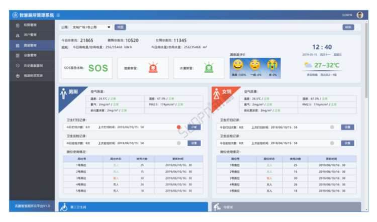 智能公廁系統云平臺-數據總覽 智能公廁系統云平臺-數據總覽