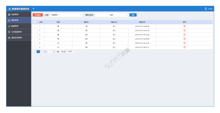 智能公廁系統云平臺-廁位數據配置 智能公廁系統云平臺-廁位數據配置