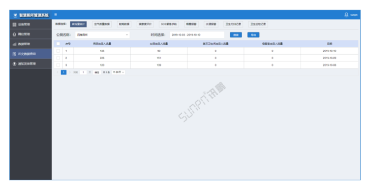 智能公廁系統云平臺-歷史數據查詢 智能公廁系統云平臺-歷史數據查詢