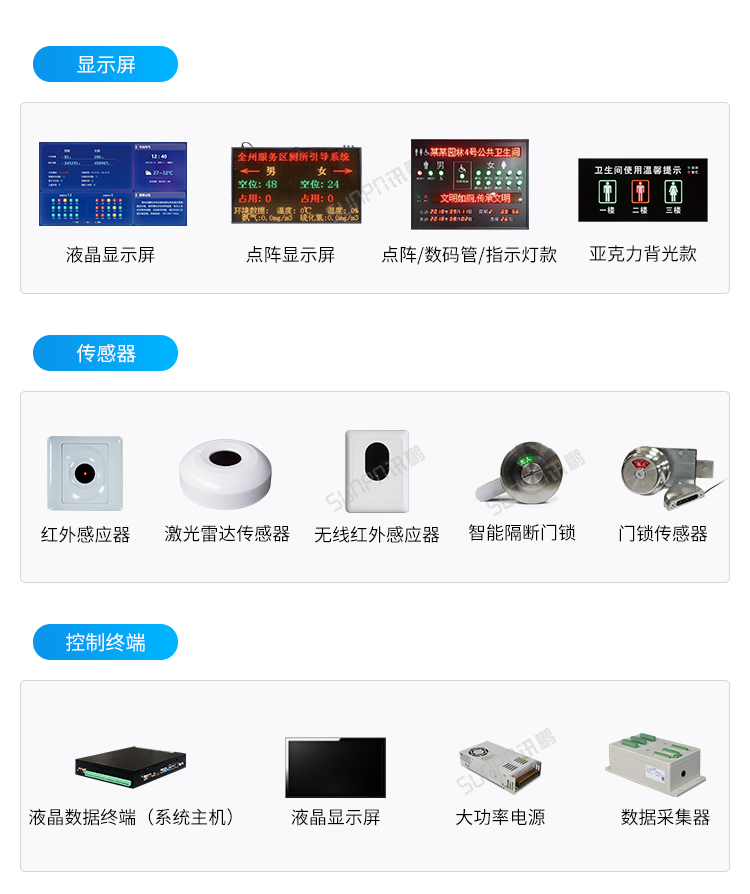 智能公廁系統-硬件解決方案 智能公廁系統-硬件解決方案