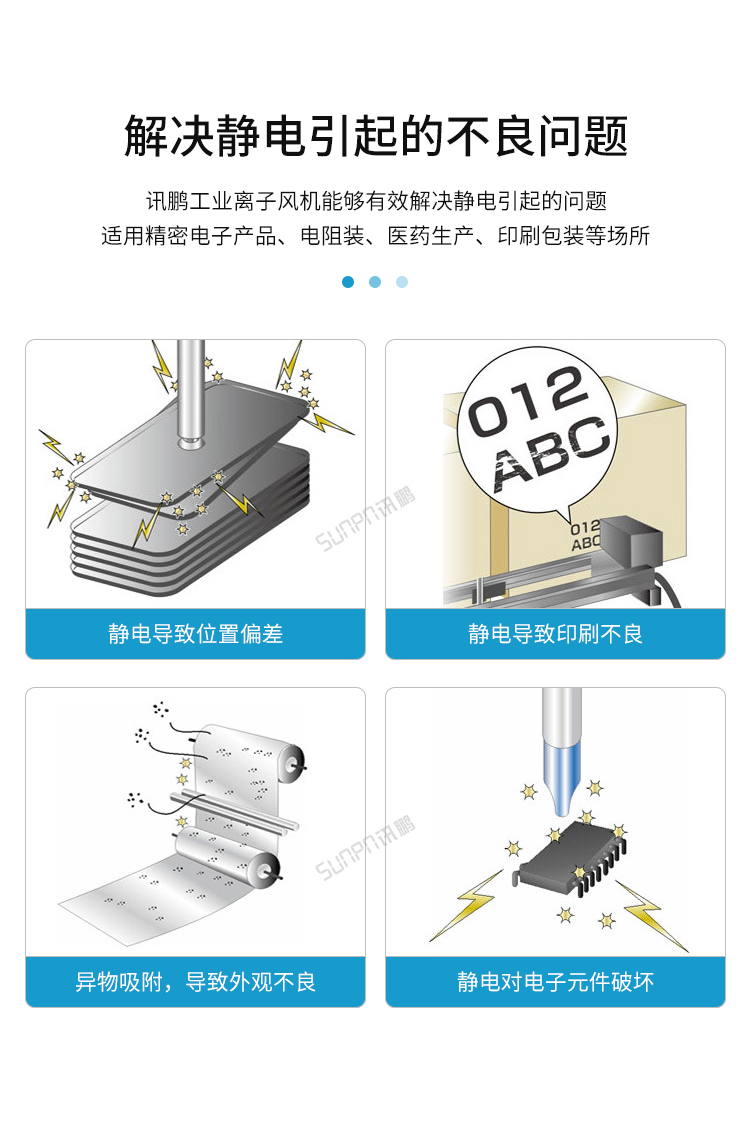 工業離子風機-解決靜電不良問題