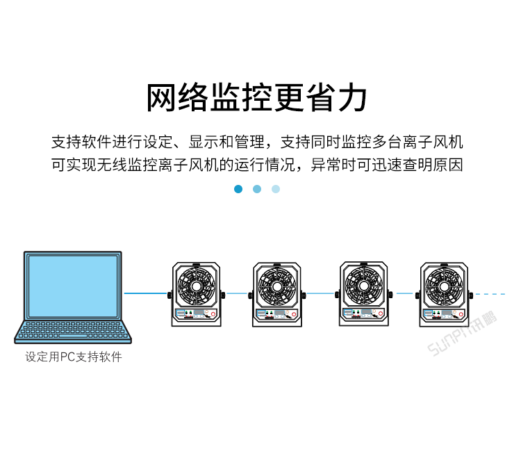 工業離子風機-網絡監控更省力