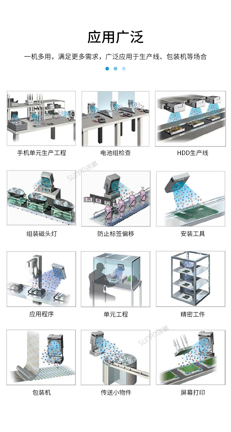 工業離子風機-應用廣泛