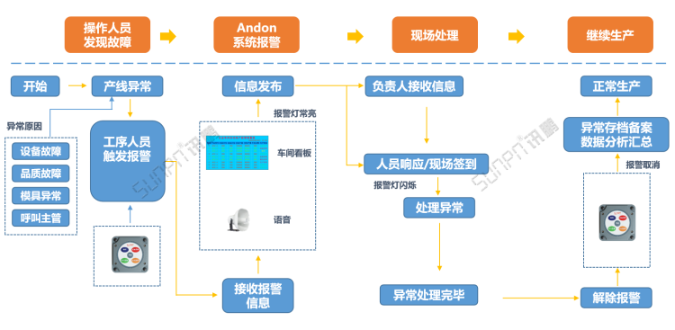 車間生產(chǎn)管理系統(tǒng)-系統(tǒng)架構(gòu)圖