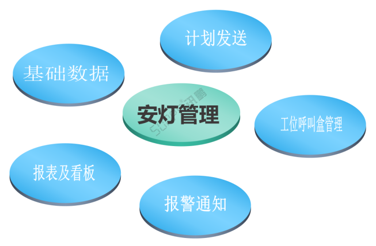 車間生產(chǎn)管理系統(tǒng)-系統(tǒng)功能
