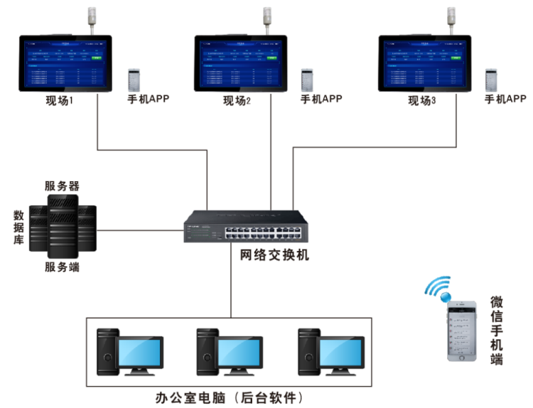 工業(yè)一體機-系統(tǒng)架構(gòu) 工業(yè)一體機-系統(tǒng)架構(gòu)