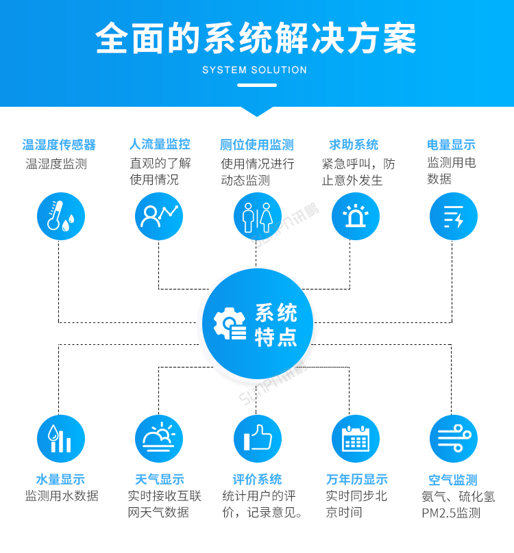智慧公廁-全面的系統(tǒng)解決方案 智慧公廁-全面的系統(tǒng)解決方案