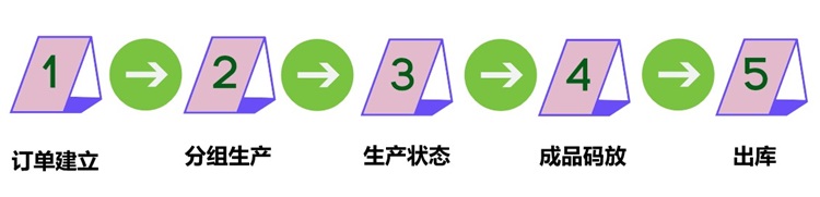 項(xiàng)目目標(biāo)