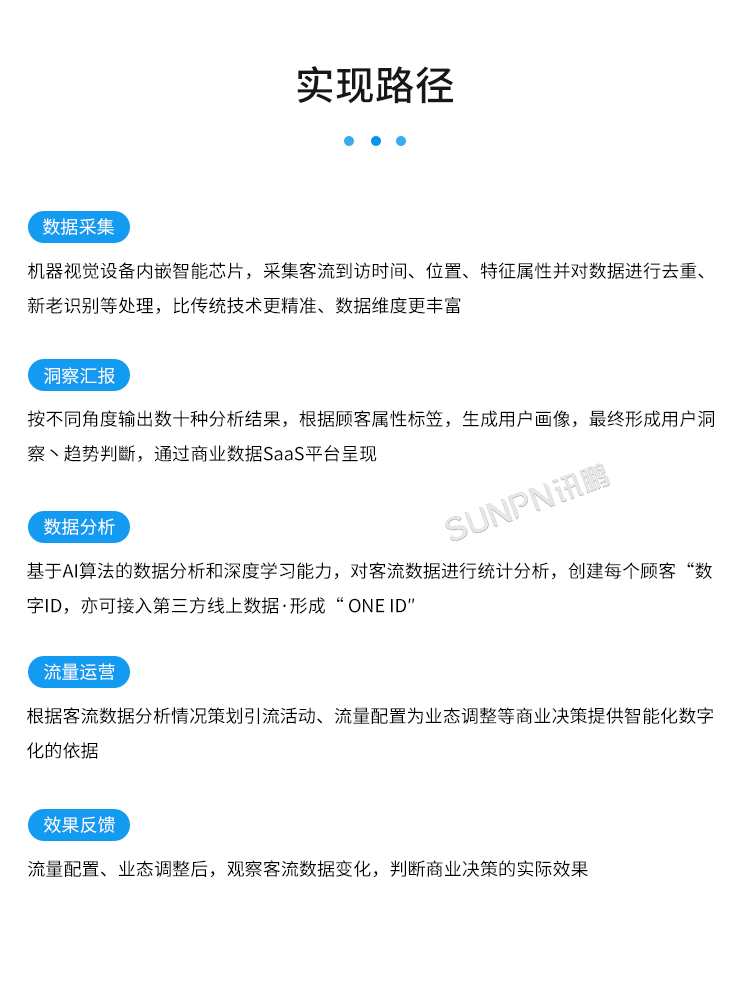 客流統(tǒng)計(jì)分析系統(tǒng)的實(shí)現(xiàn)路徑