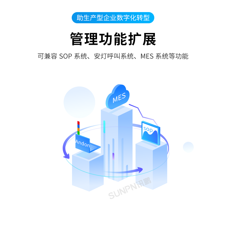 生產管理看板系統-產品介紹