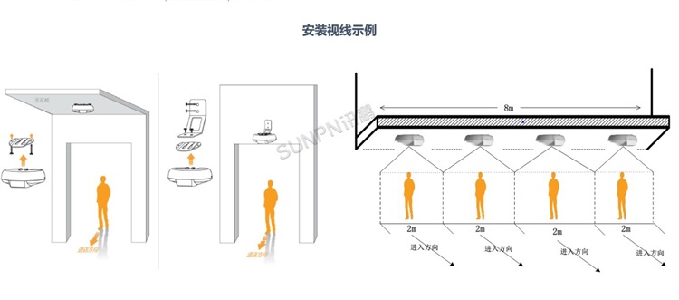 網絡攝像機-安裝視線示例 網絡攝像機-安裝視線示例