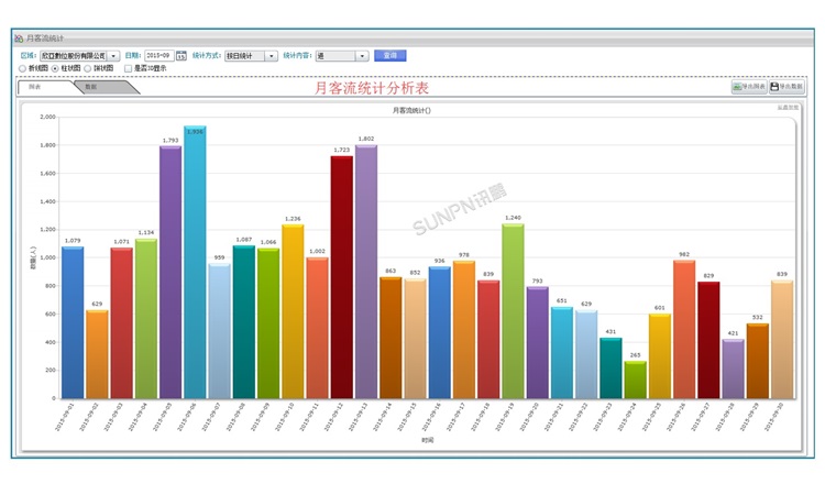 人流量管理系統-軟件界面 人流量管理系統-軟件界面