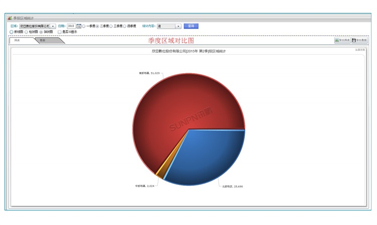 人流量管理系統-軟件界面 人流量管理系統-軟件界面