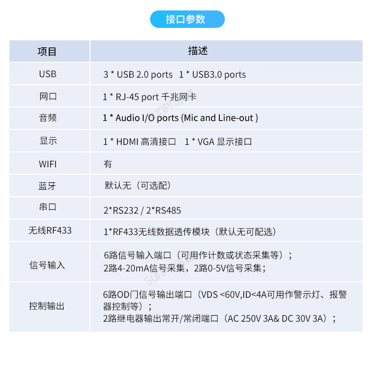 Windows小電腦終端-產(chǎn)品參數(shù)