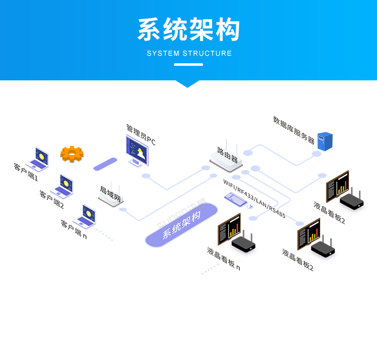 Windows小電腦終端-系統(tǒng)架構(gòu)