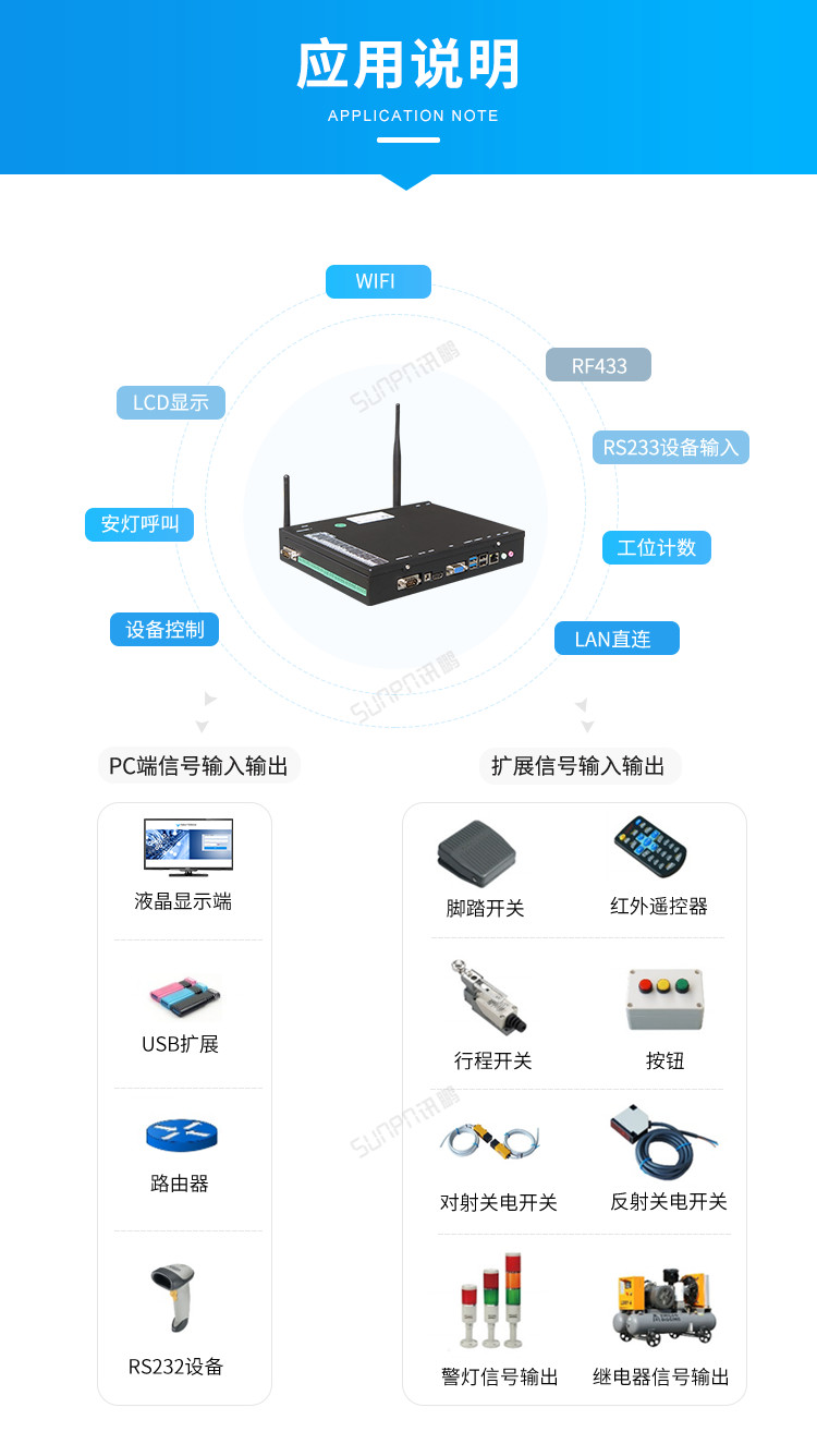 Windows小電腦終端-應(yīng)用說(shuō)明